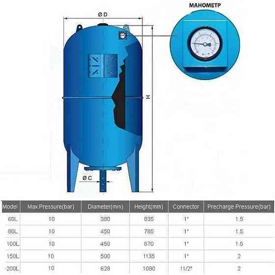 Гідроакумулятор 80л VOLKS pumpe 10bar верт. (з манометром) Київ