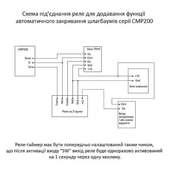 Мікропроцесорний таймер Geos SOKOL TM-10 Киев