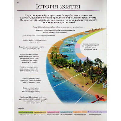 Книга Велика книга тварин - Клаудія Мартін Vivat (9786171704794) Винница - изображение 7