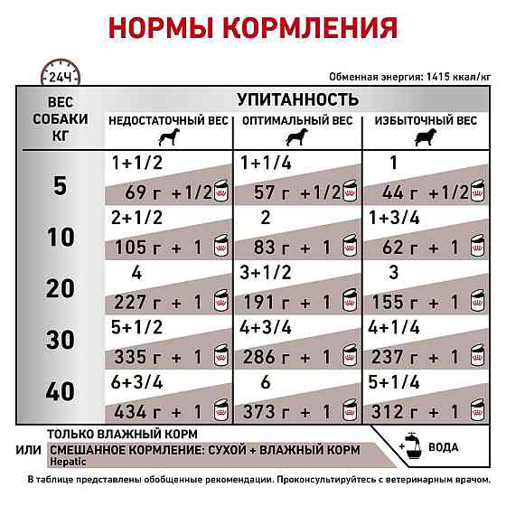 Royal Canin Hepatic (Роял Канін Гепатик) вологий корм для собак при захворюваннях печінки 0.420 кг. Запоріжжя