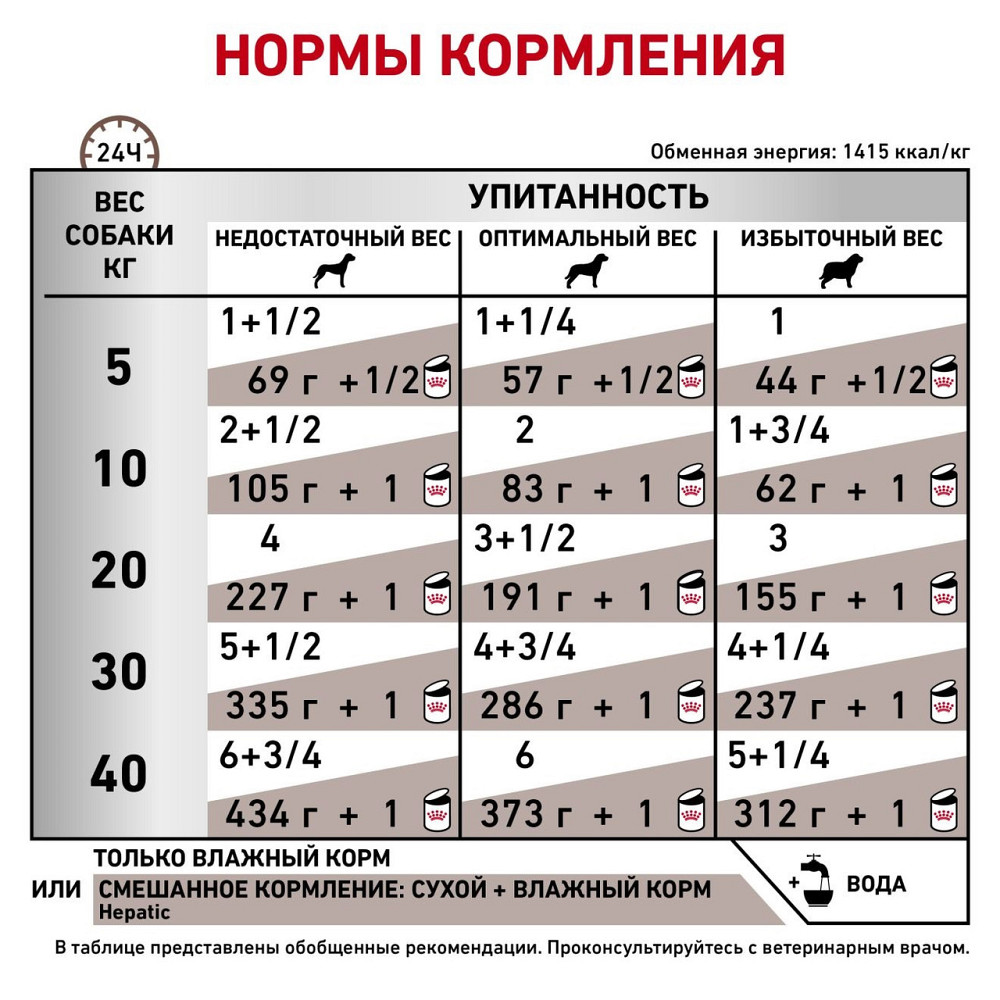 Royal Canin Hepatic (Роял Канін Гепатик) вологий корм для собак при захворюваннях печінки 0.420 кг. Запоріжжя - фото 5