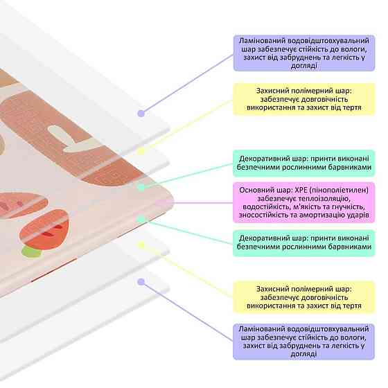 Коврик детский 177см х 195см х 7мм SW-00003037 Днепр