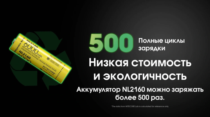 Акумулятор 21700 Nitecore NL2160 6000mAh Li-Ion (Жовтий) Вінниця - фото 5