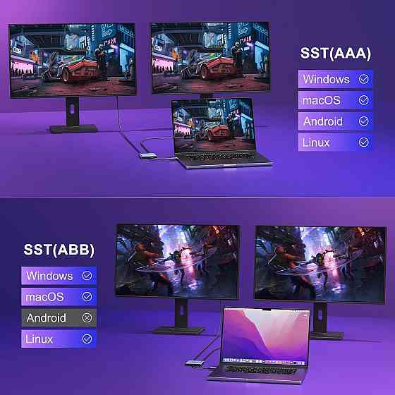 Хаб USB-C два HDMI 4K 60 Гц, адаптер концентратор перехідник Type-C для MacBook, Dell, Samsung, Windows, Android, macOS, DP Київ