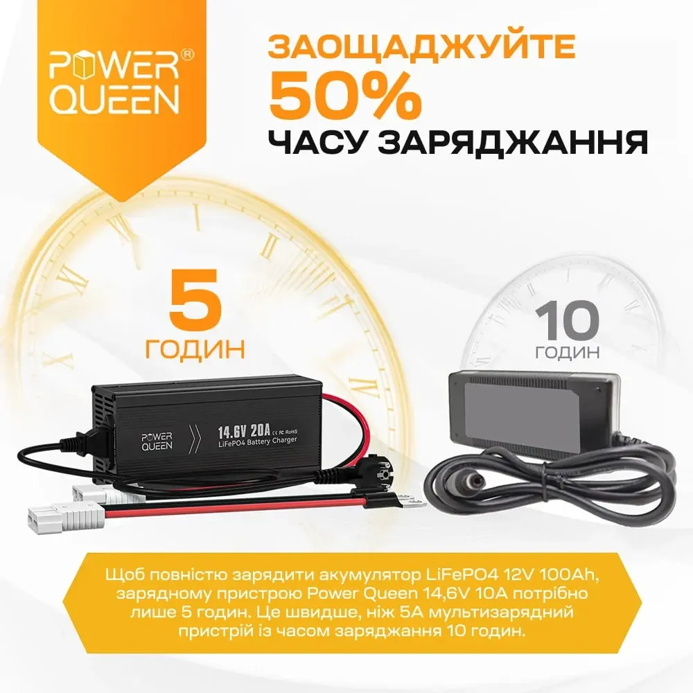Зарядний пристрій для акумуляторних батарей LiFePO4 14.6V/20A Power Queen P12V20A-BCHA-X (44-00528) Київ - фото 3