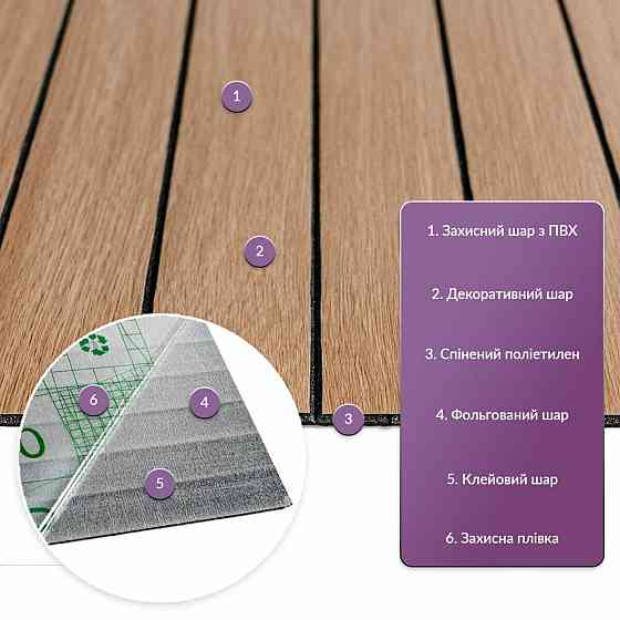 Покрытие виниловое самоклеющееся 3D рейки 600х600х2,8мм Теплый янтарь SW-00002205 Днепр