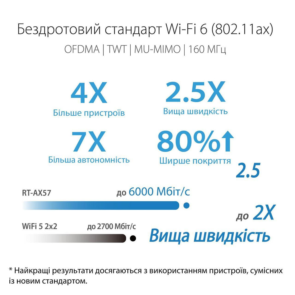 Бездротовий маршрутизатор Asus RT-AX57 Black Харків - фото 6