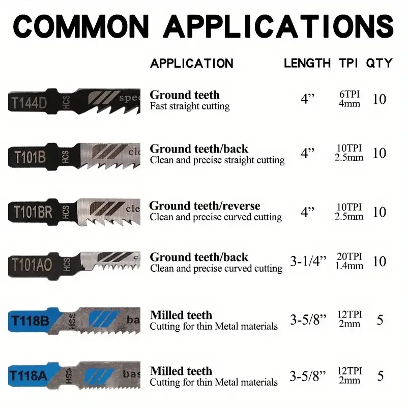 Набір з 50 шт.  пилок для різання лобзиком Винница - изображение 3