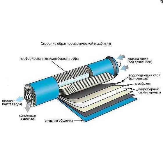 Мембрана для систем зворотного осмосу Filmtec 50G, TW30-1812-50HR Київ