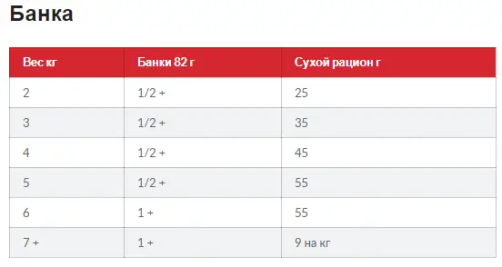 Hills Science Plan Feline Adult 1-6 Chicken (Хіллс CП Філайн Едалт 1-6 Курица) для дорослих котів 1-6 років 15 кг. Запоріжжя
