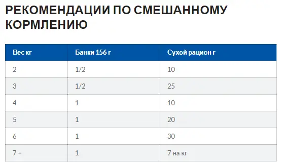 Hills Prescription Diet Feline k/d Chicken (Хиллс ПД Филайн к/д Курица) для котов для почек и сердца 1.5 кг Запорожье - изображение 8