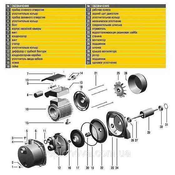 Насосная станция Optima JET100S-PL-24INOX 1,1кВт нержавейка на ГРЕБЁНКЕ Черновцы