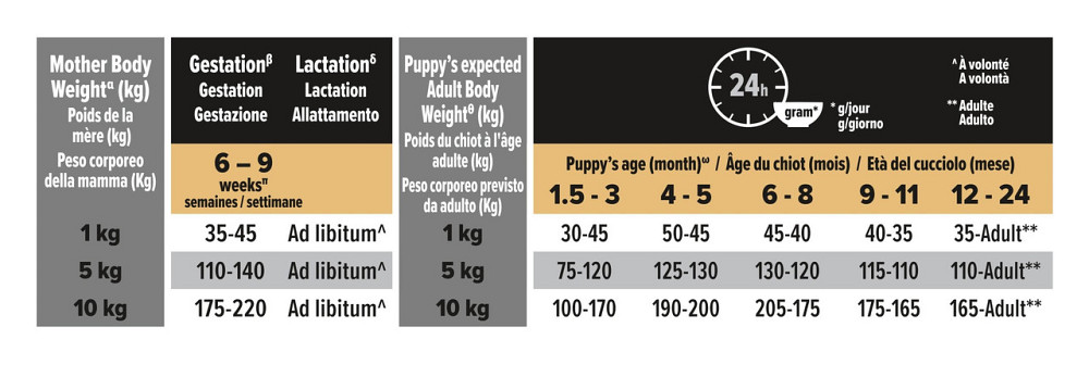 Сухий корм Pro Plan Small & Mini Puppy Start для цуценят дрібних порід з куркою 7 кг Вінниця - фото 4