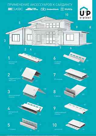 Наручний кут для сайдинга Ю Пласт Камінь Зумрудний Дніпро