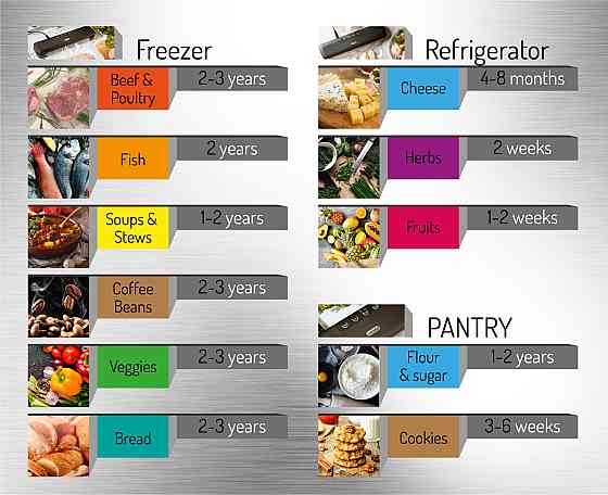 Вакууматор Mesko MS 4492 для пакетів,рулонів та контейнерів/ 95Вт/ 30см/ ел. керування/ чорний Винница