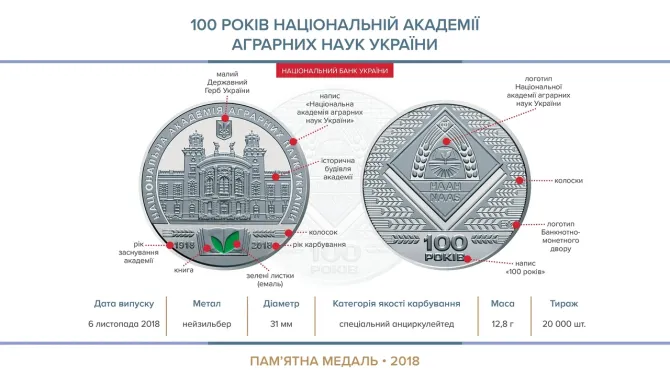 100 років Національній академії аграрних наук України 2018 Полтава - фото 1