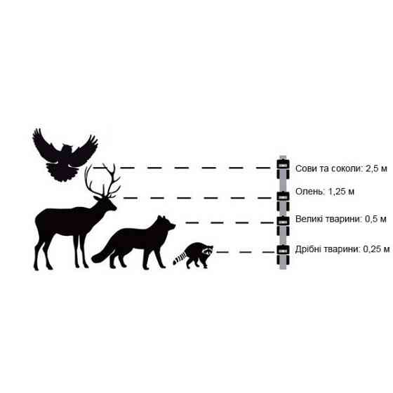 Відлякувачі тварин "Нічний захист" BaseTech, 2 шт Дніпро