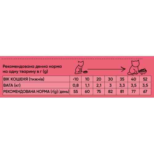 Сухий корм Half&Half для кошенят, з яловичиною, 8 кг Київ