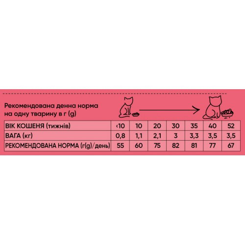Сухий корм Half&Half для кошенят, з яловичиною, 8 кг Київ - фото 3
