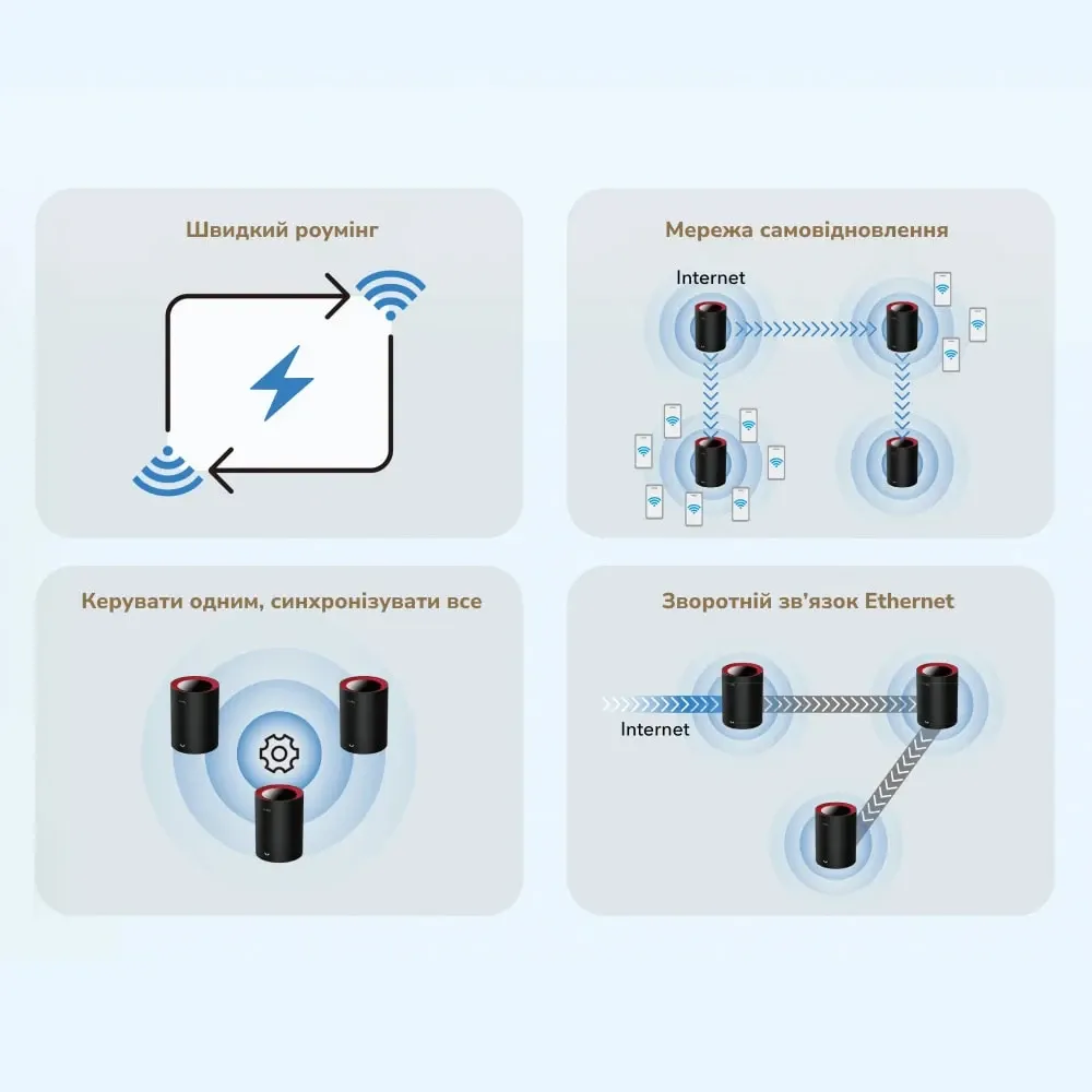 Маршрутизатор WiFi Mesh-система WiFi 6 2.5G Cudy M3000 Black (1-Pack) дводіапазонний AX3000 (73-00519) Киев - изображение 9