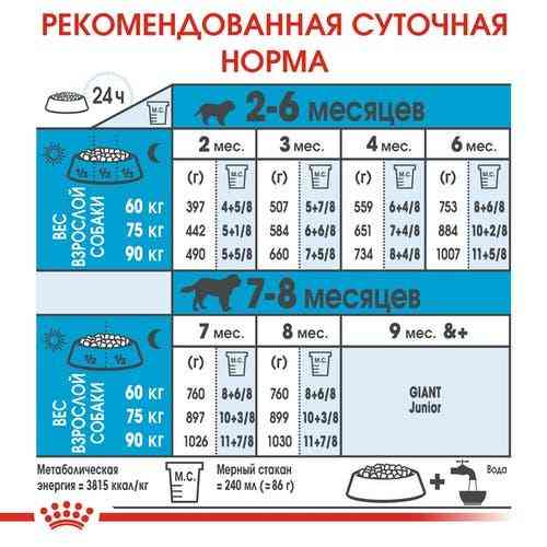 Royal Canin Giant Puppy (Рояв Канін Джайнт Паппі) сухий корм для цуценят дуже великих порід 15 кілограмів. Запоріжжя