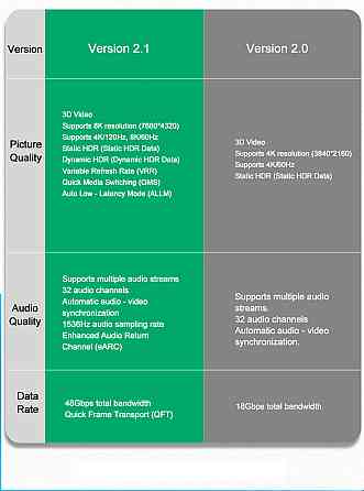 Кабель HDMI 10м 8K UHD, позолоченные разъёмы Киев