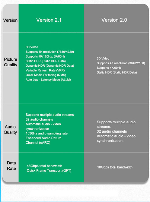Кабель HDMI 10м 8K UHD, позолоченные разъёмы Киев - изображение 2