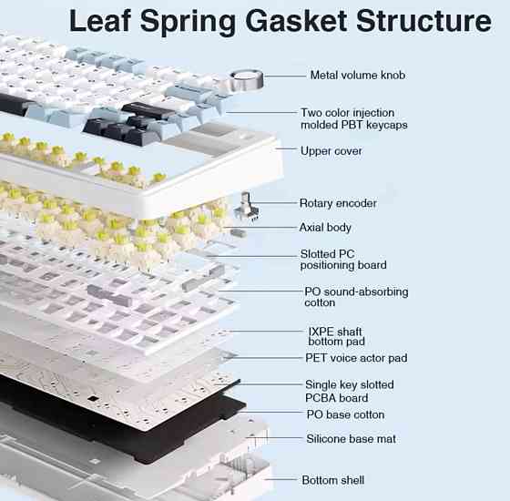 Беспроводная игровая механическая клавиатура Aula f75 75% gasket. Харьков