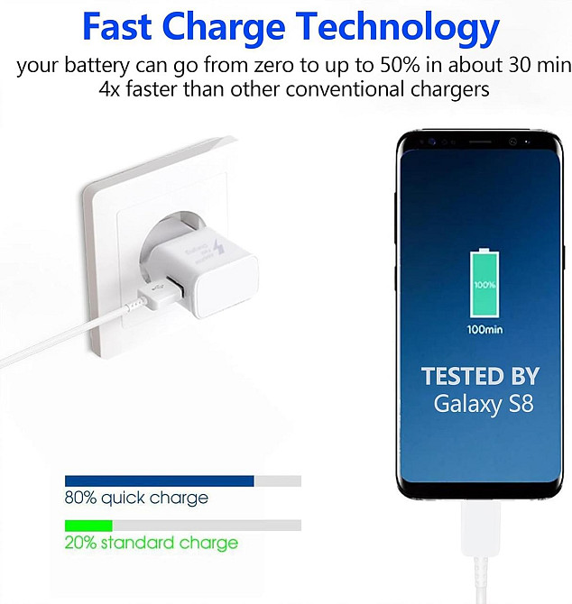 2-Pack USB зарядное устройство 15Вт с кабелем 2м Type‑C для Samsung Galaxy S10 S9 S8 S20 A56 A54 A53 Киев - изображение 8