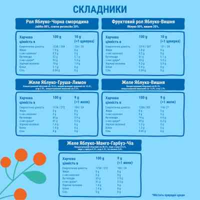 Конфета Bob Snail Адвент-календарь Диско с игрушками и стикерами 97 г (4820219347040) Вінниця