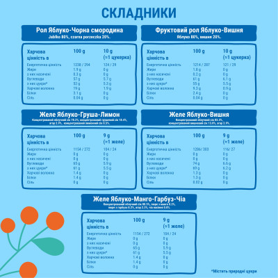 Конфета Bob Snail Адвент-календарь Диско с игрушками и стикерами 97 г (4820219347040) Вінниця - фото 5