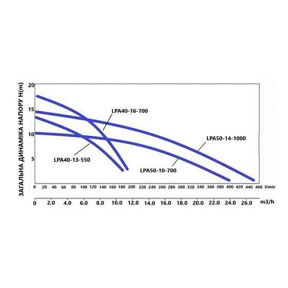 Змішувач для душу Lidz Aria 09O-SES з душовим гарнітуром LD049AR43361, сатин Київ