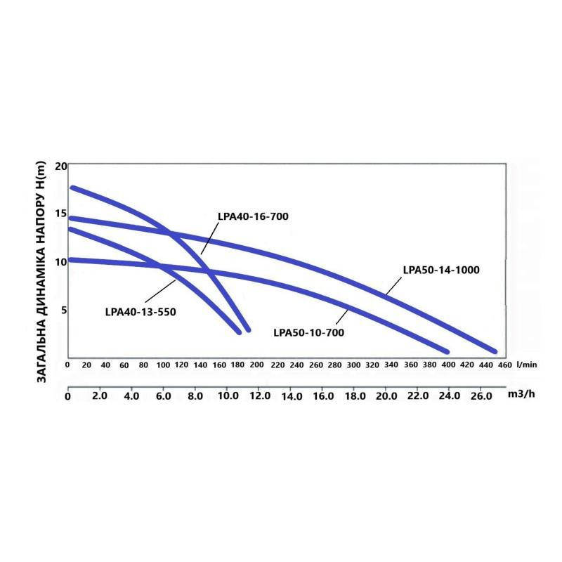Змішувач для душу Lidz Aria 09O-SES з душовим гарнітуром LD049AR43361, сатин Київ - фото 5