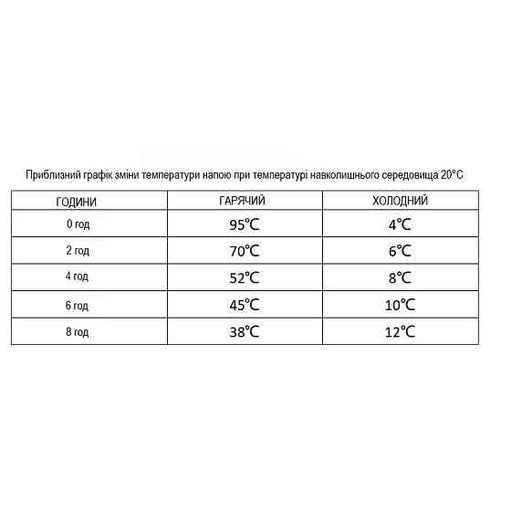 Термокружка Wacaco Octaromea Grande 435 мл, красный Киев