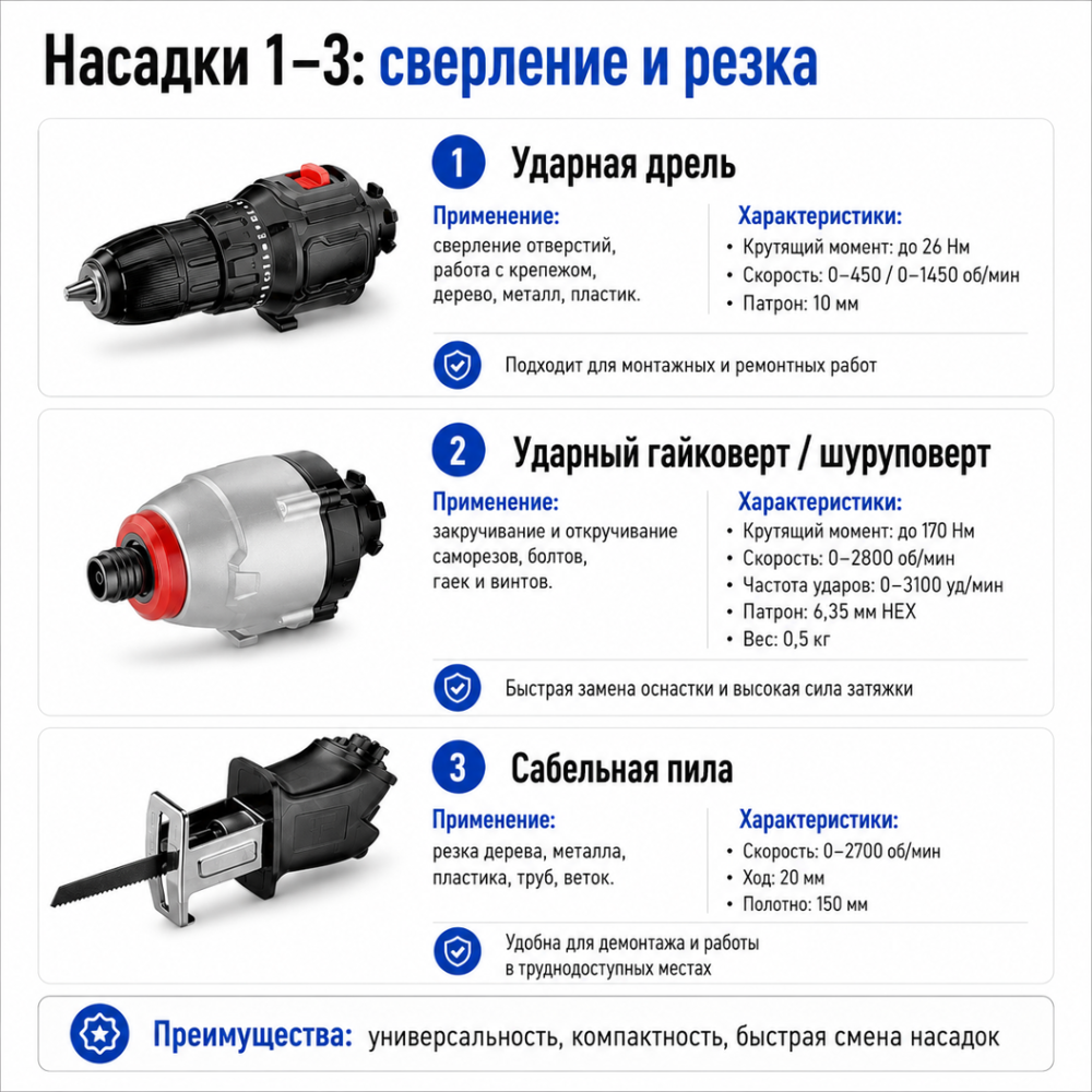 Набор электрических инструментов 11 + 2 набор инструмента (98745500) Киев - изображение 12