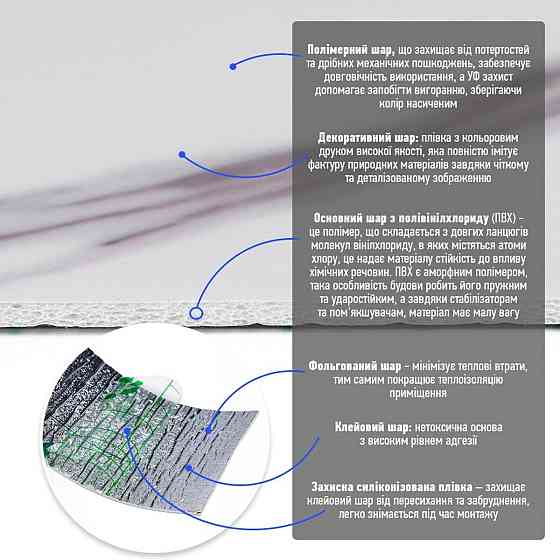 Молдинг виниловый самоклеющийся 5000х100х2мм Глянцевый (D) SW-00001793 Днепр