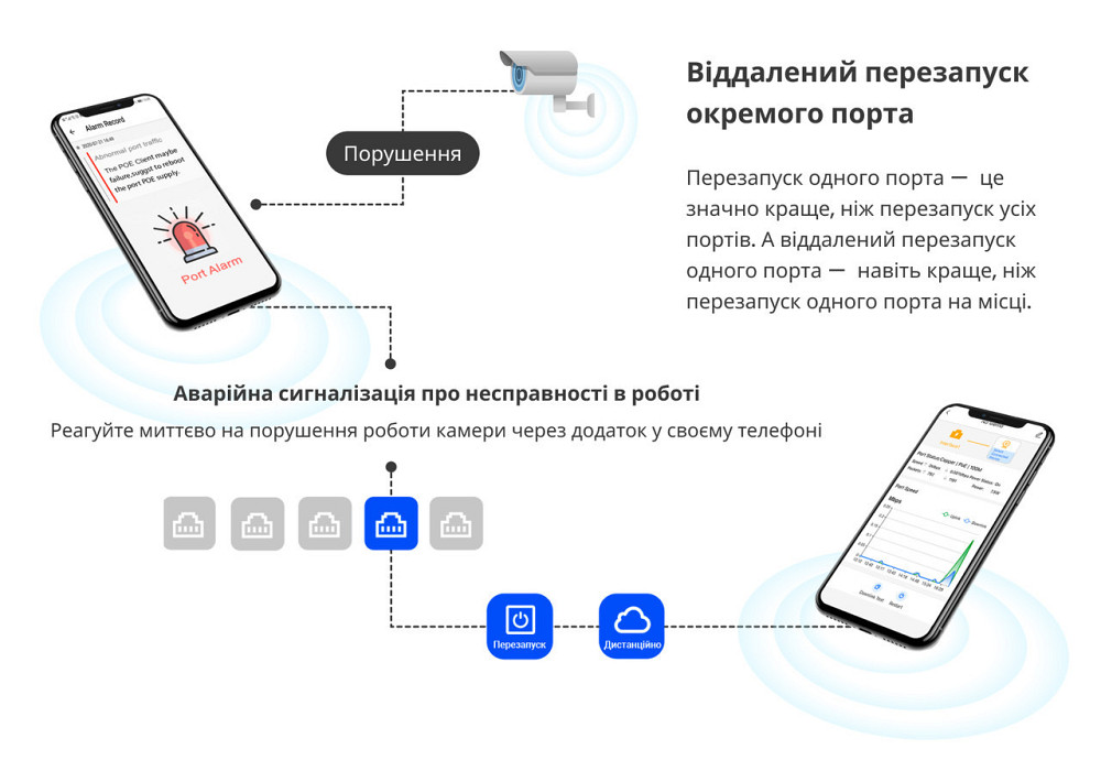 Комутатор Ruijie Reyee RG-ES209GC-P (8xGE PoE+, 1xGE, max PoE 120W, робочий стіл, стельовий номер, Ruijie Харків - фото 9