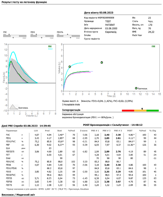 Спірометр Spirotel з багаторазовою турбіною Дніпро - фото 4