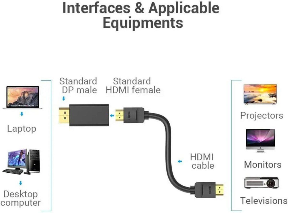 Відеоадаптер відео перехідник адаптер Vention DP "тато" - HDMI "мама" Adapter Black HBKB0 Одеса - фото 6