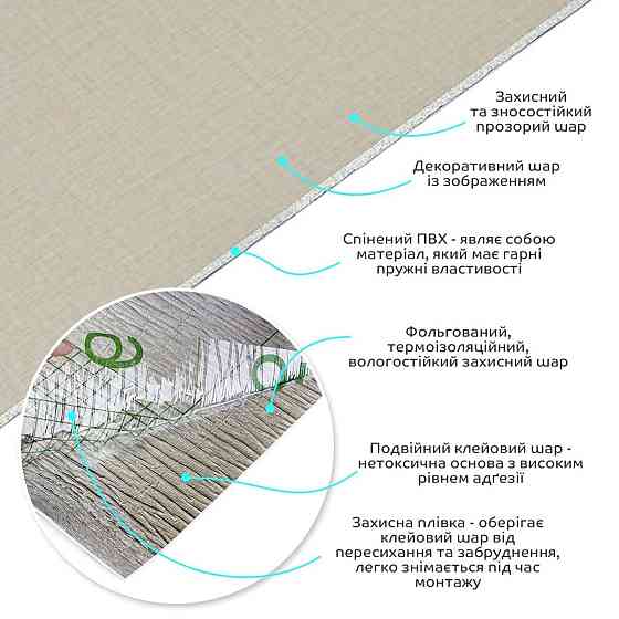 Самоклеюча вініловая плитка в рулоні 600х3000х2мм Бежеве полотно Мат SW-00002036 Київ