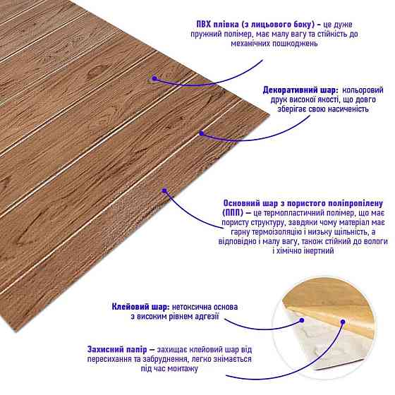 Самоклеющаяся 3D панель под светлый дуб 2800х700х3мм SW-00001770 Киев