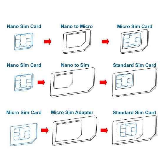 Адаптери Nano Micro Sim 3в1 для iPhone + скрепка Київ