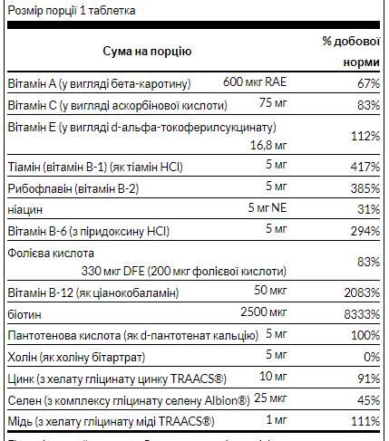 Ultra Hair Revitalizing Furmula - 60tabs Луцк - изображение 2