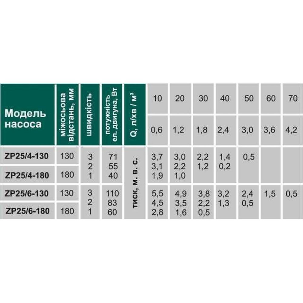 Насос циркуляційний VOLKS pumpe ZP25/4 130мм + гайки (000010625) Київ - фото 6