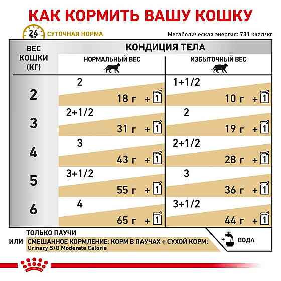 Royal Canin Urinary S/O Moderate Calorie 85 г х 12 шт (Роял Канін Уринарі СО) корм для кішок для сечових шляхів Запоріжжя