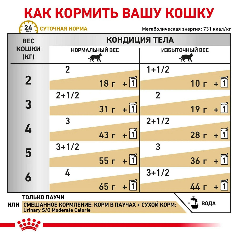 Royal Canin Urinary S/O Moderate Calorie 85 г х 12 шт (Роял Канін Уринарі СО) корм для кішок для сечових шляхів Запоріжжя - фото 5