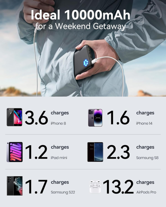 Power Bank INIU 10000 мАч, 3A быстрая зарядка, USB-C IN/OUT, 2×USB-A, 3 устройства, тонкий корпус, Black Киев - изображение 7