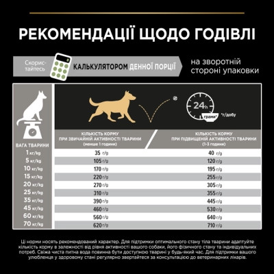 Сухой корм для собак Purina Pro Plan Medium с чувствительным пищеварением (ягненок) 3 кг (7613035214798) Винница - изображение 5