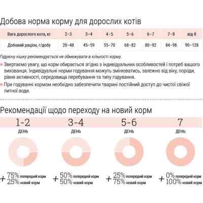 Сухий корм для кішок Home Food Grain-free hypoallergenic Suitable for exotic breeds з качкою та грушею 400 г (4820235020156) Вінниця