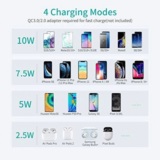 Беспроводная зарядка CHOETECH 2-в-1, подставка коврик 10W Qi для iPhone Samsung AirPods комплект с 2 Киев - изображение 9
